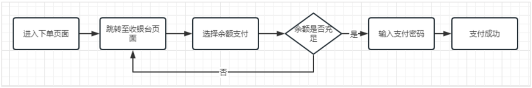 银行电子钱包解析V1.0-lucy